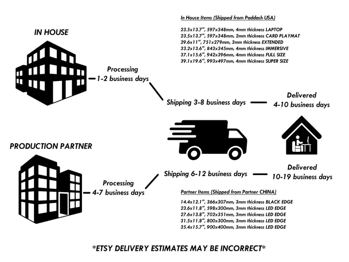 a black and white diagram of a business